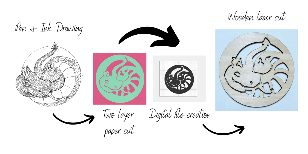 learning to laser cut STEAMhouse Birmingham production space Charlie Kirkham steps from hand drawing into wooden laser cut diagram